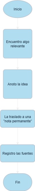 Diagrama de flujo